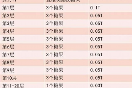 泉港遇到恶意拖欠？专业追讨公司帮您解决烦恼